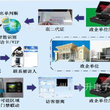 門廠軟件價(jià)格、批發(fā)與廠家服務(wù)指南