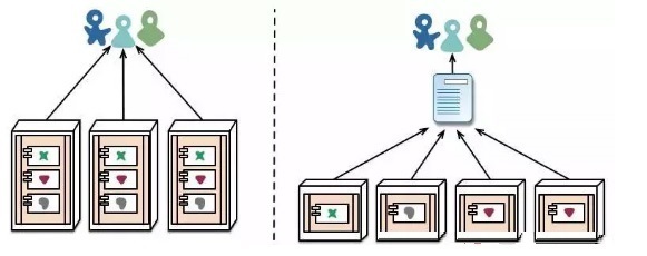 深度剖析微服務(wù)架構(gòu)的九大特征 解鎖現(xiàn)代應(yīng)用軟件服務(wù)的核心密碼