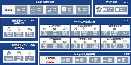 XDC賦能橫店東磁 構(gòu)筑5G智能制造數(shù)字化工廠的軟件基石