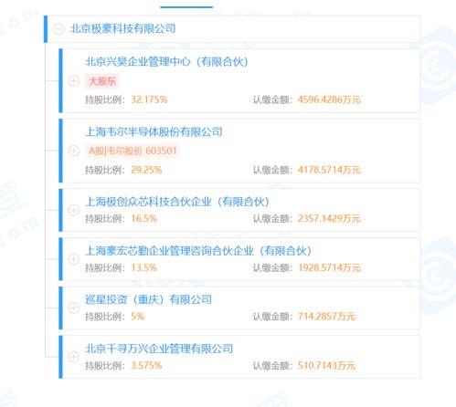 OPPO戰(zhàn)略投資消費(fèi)電子供應(yīng)商極豪科技，持股5%深化應(yīng)用軟件服務(wù)布局