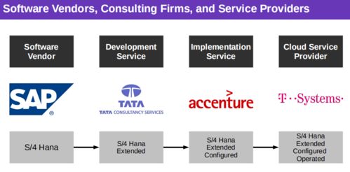 萬字總結(jié) 開源軟件通識(shí)基礎(chǔ)課第三周知識(shí)點(diǎn)總結(jié)