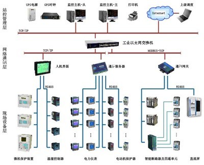 智能配電系統(tǒng)中AMC多回路監(jiān)控單元的設(shè)計與選型方案