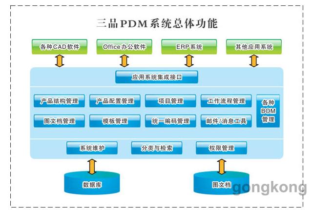 系統(tǒng)集成項目工作流程及管理策略解析